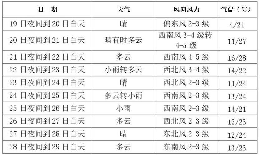 抚松天气预报 - 抚松天气预报七天查询-第4张图片-微云百科 抚松天气预报 - 抚松天气预报七天查询-第4张图片-微云百科
