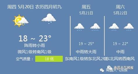 江西省天气预报,江西省天气预报15天查询百度-第1张图片-微云百科 江西省天气预报,江西省天气预报15天查询百度-第1张图片-微云百科