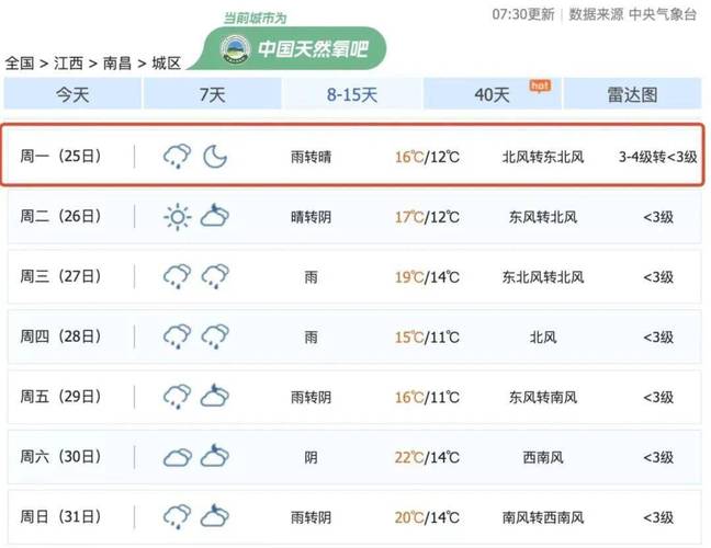 江西省天气预报,江西省天气预报15天查询百度-第2张图片-微云百科 江西省天气预报,江西省天气预报15天查询百度-第2张图片-微云百科