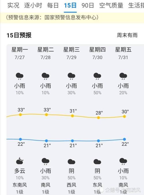 江西省天气预报,江西省天气预报15天查询百度-第5张图片-微云百科 江西省天气预报,江西省天气预报15天查询百度-第5张图片-微云百科