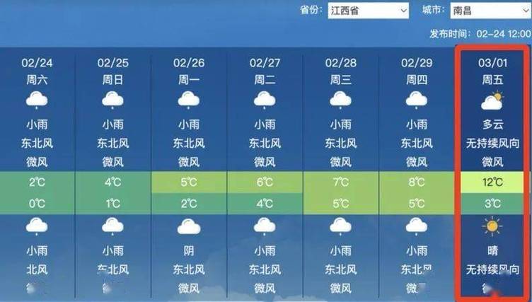 江西省天气预报,江西省天气预报15天查询百度-第6张图片-微云百科 江西省天气预报,江西省天气预报15天查询百度-第6张图片-微云百科