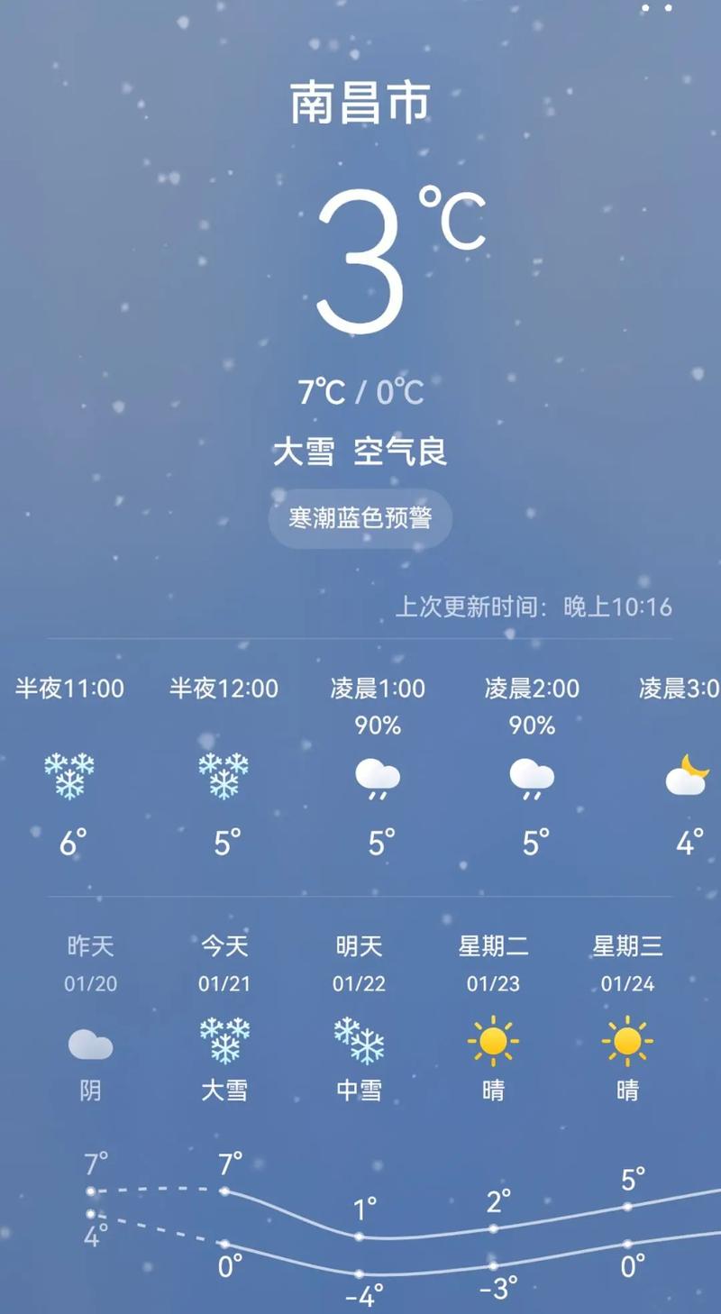 江西省天气预报,江西省天气预报15天查询百度-第7张图片-微云百科 江西省天气预报,江西省天气预报15天查询百度-第7张图片-微云百科