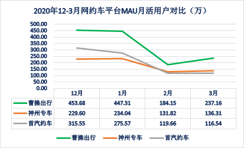 西安网约车出行数据分析 - 西安市网约车收入-第1张图片-微云百科 西安网约车出行数据分析 - 西安市网约车收入-第1张图片-微云百科