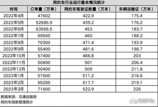 西安网约车出行数据分析 - 西安市网约车收入-第2张图片-微云百科 西安网约车出行数据分析 - 西安市网约车收入-第2张图片-微云百科