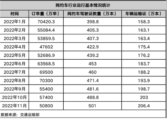 西安网约车出行数据分析 - 西安市网约车收入-第3张图片-微云百科 西安网约车出行数据分析 - 西安市网约车收入-第3张图片-微云百科