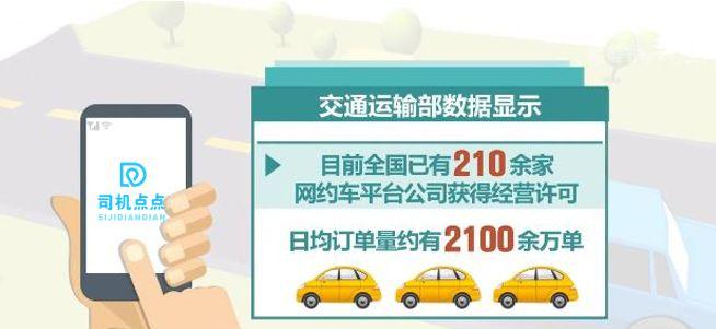 西安网约车出行数据分析 - 西安市网约车收入-第5张图片-微云百科 西安网约车出行数据分析 - 西安市网约车收入-第5张图片-微云百科