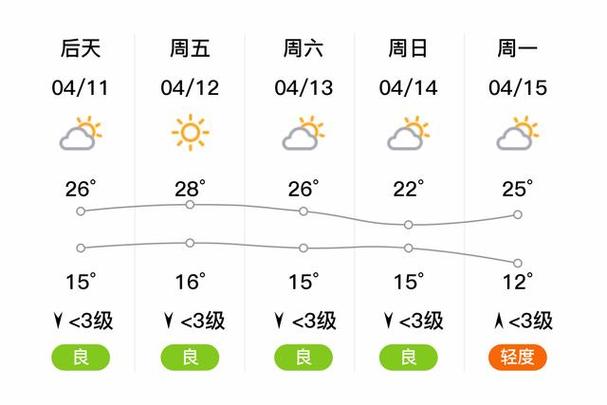 汤阴天气预报(郑州天气预报)-第5张图片-微云百科 汤阴天气预报(郑州天气预报)-第5张图片-微云百科