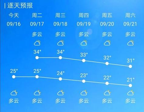 高平天气预报 - 太原天气预报-第5张图片-微云百科 高平天气预报 - 太原天气预报-第5张图片-微云百科