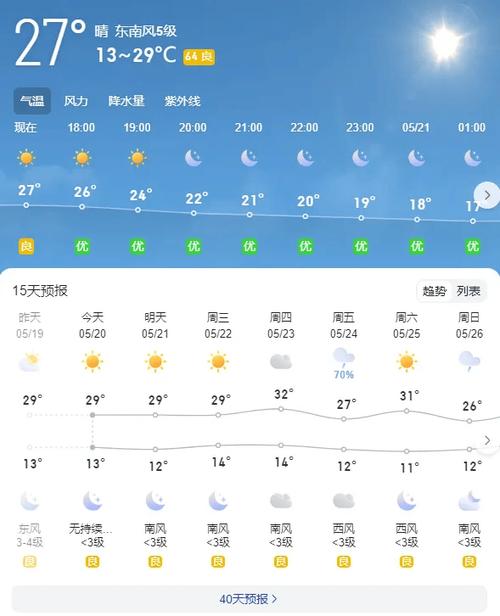 平凉天气 - 平凉天气24小时逐时预报-第5张图片-微云百科 平凉天气 - 平凉天气24小时逐时预报-第5张图片-微云百科