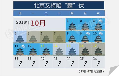 北京雾霾天气预报（北京雾霾天气预报今天）-第1张图片-微云百科