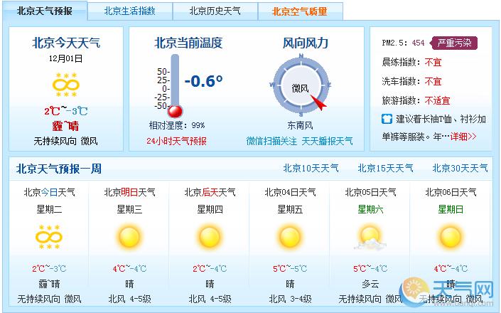 北京雾霾天气预报（北京雾霾天气预报今天）-第3张图片-微云百科