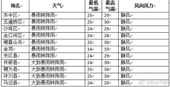 峨边天气预报,峨边天气预报3天-第7张图片-微云百科 峨边天气预报,峨边天气预报3天-第7张图片-微云百科