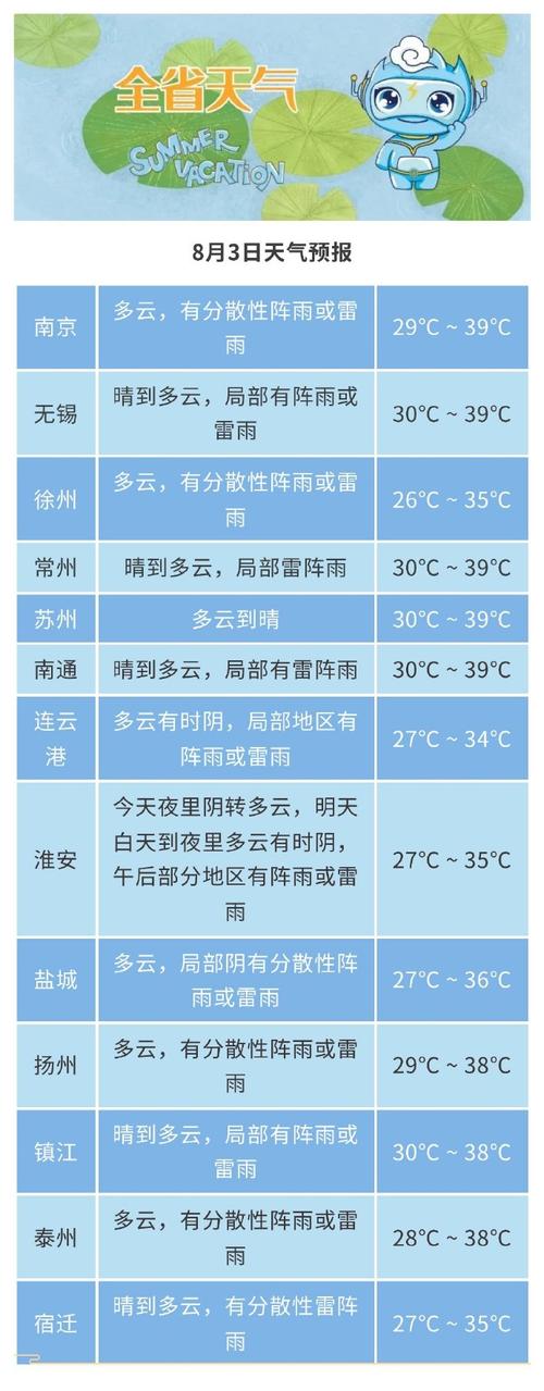 抚州乐安天气预报，抚州乐安天气预报未来15天-第1张图片-微云百科