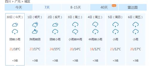 抚州乐安天气预报，抚州乐安天气预报未来15天-第4张图片-微云百科