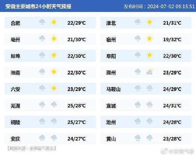 池州青阳天气 - 池州青阳天气预报15天查询结果是什么样的呢-第2张图片-微云百科