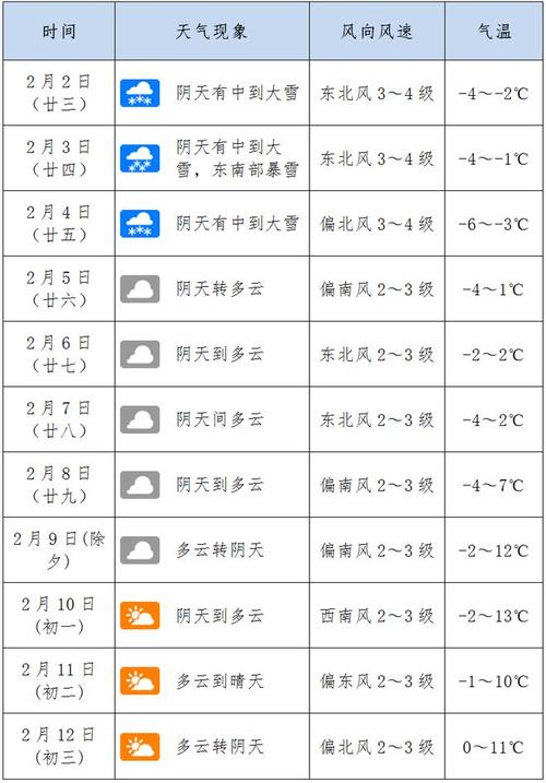 镇平天气预报 - 镇平天气预报30天-第1张图片-微云百科 镇平天气预报 - 镇平天气预报30天-第1张图片-微云百科