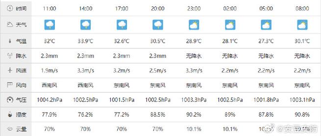 镇平天气预报 - 镇平天气预报30天-第2张图片-微云百科 镇平天气预报 - 镇平天气预报30天-第2张图片-微云百科