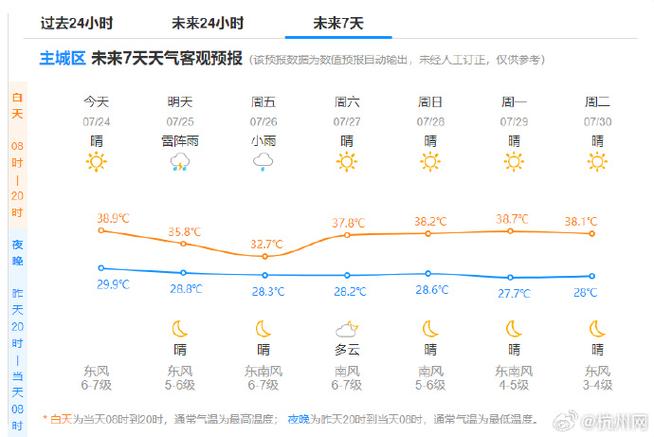 杭州天气预报查询,苏杭州天气预报15天查询-第3张图片-微云百科 杭州天气预报查询,苏杭州天气预报15天查询-第3张图片-微云百科