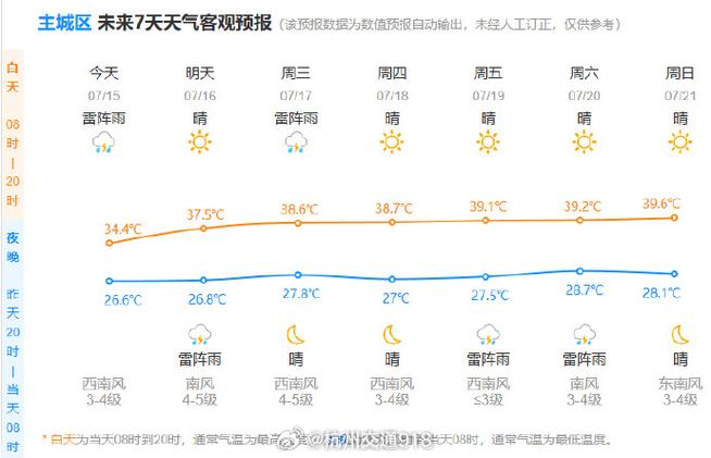 杭州天气预报查询,苏杭州天气预报15天查询-第4张图片-微云百科 杭州天气预报查询,苏杭州天气预报15天查询-第4张图片-微云百科