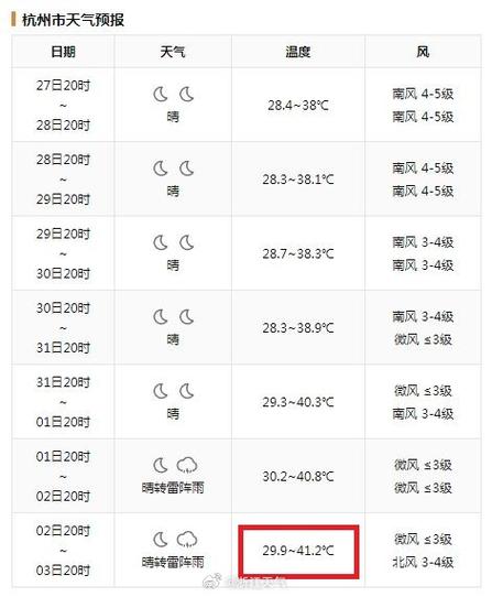 杭州天气预报查询,苏杭州天气预报15天查询-第6张图片-微云百科 杭州天气预报查询,苏杭州天气预报15天查询-第6张图片-微云百科