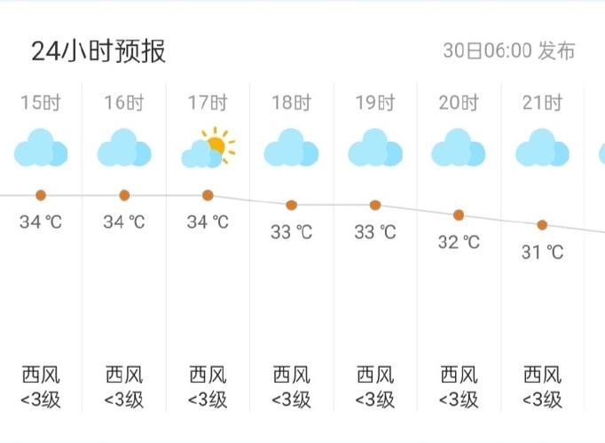 温州天气2345，温州天气预报30天查询结果-第2张图片-微云百科
