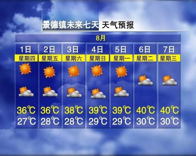 温州天气2345，温州天气预报30天查询结果-第3张图片-微云百科