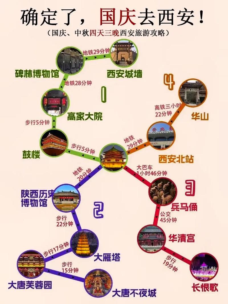 西安市民出行旅行攻略，西安出行必备-第4张图片-微云百科