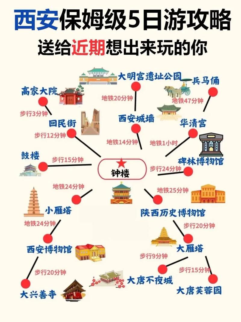西安市民出行旅行攻略，西安出行必备-第5张图片-微云百科