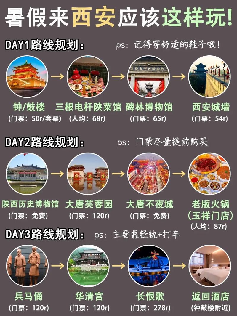 西安市民出行旅行攻略，西安出行必备-第8张图片-微云百科