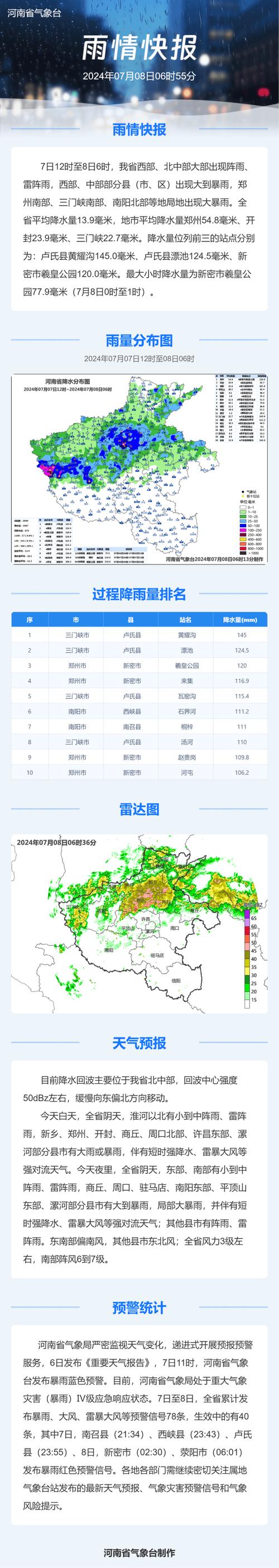 内黄天气，内黄天气预报30天精准-第3张图片-微云百科