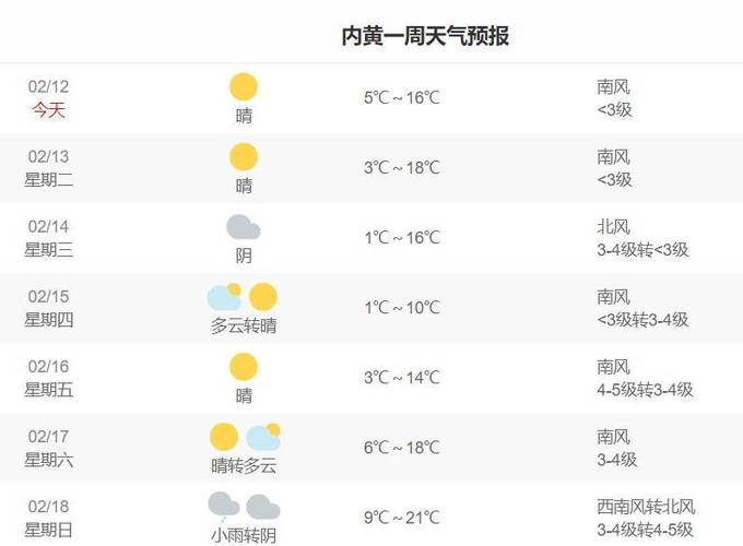 内黄天气，内黄天气预报30天精准-第4张图片-微云百科