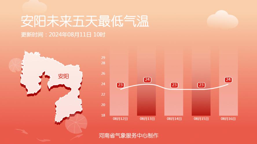 内黄天气，内黄天气预报30天精准-第5张图片-微云百科
