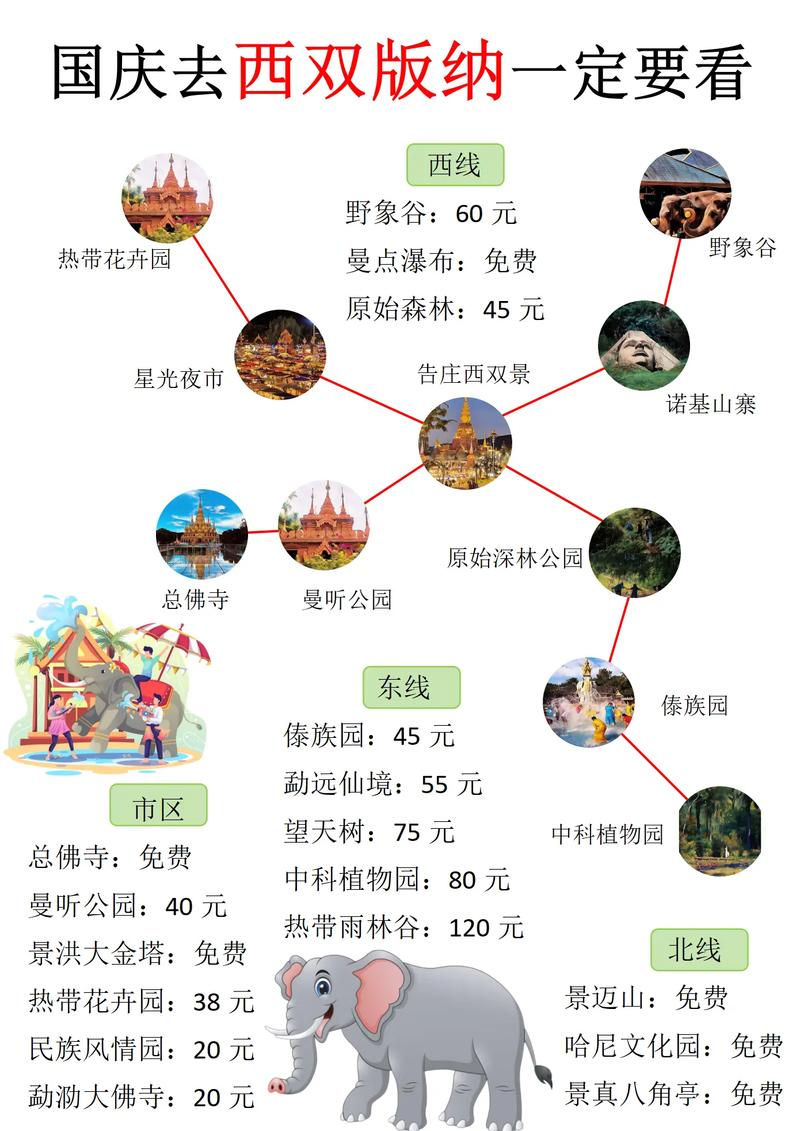 西双版纳攻略旅游攻略 - 西双版纳自由行攻略最详细-第6张图片-微云百科 西双版纳攻略旅游攻略 - 西双版纳自由行攻略最详细-第6张图片-微云百科