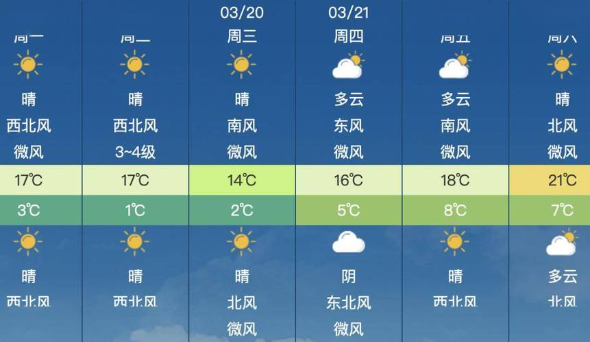 平昌天气预报 - 平昌天气预报7天准确-第4张图片-微云百科 平昌天气预报 - 平昌天气预报7天准确-第4张图片-微云百科
