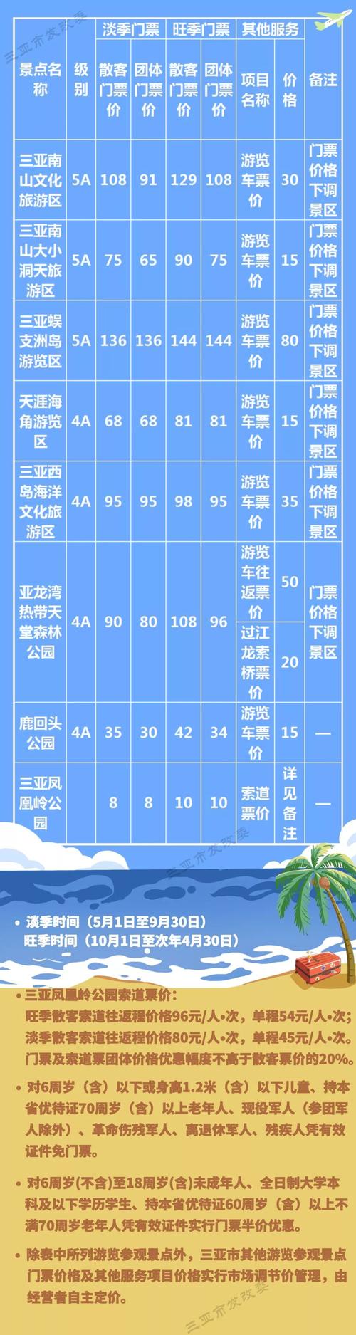 从海口到三亚旅游攻略 - 海口到三亚旅游攻略自由行-第3张图片-微云百科