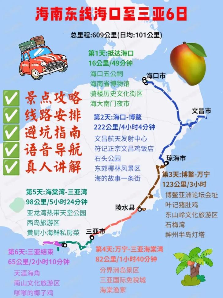 从海口到三亚旅游攻略 - 海口到三亚旅游攻略自由行-第4张图片-微云百科