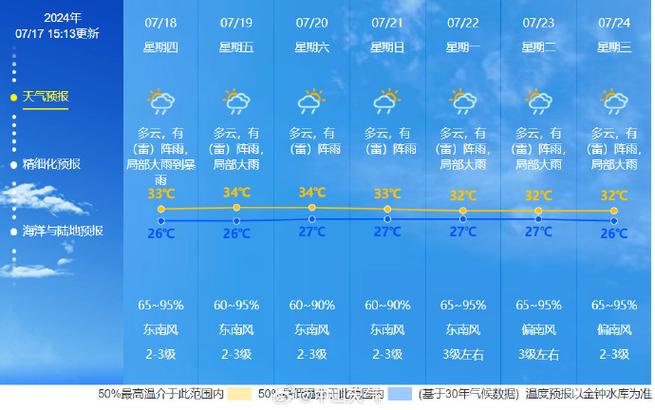 开鲁天气（开鲁天气预报查询15天）-第3张图片-微云百科