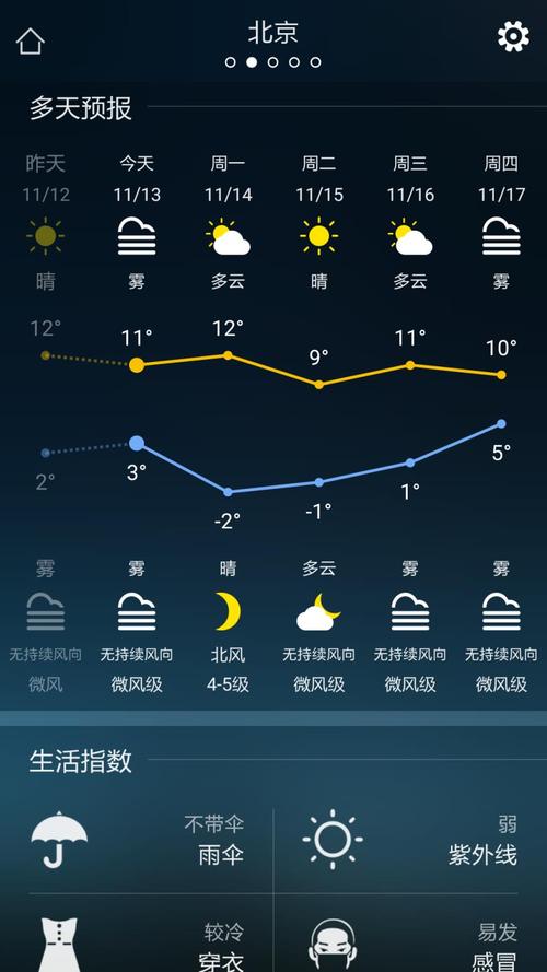开鲁天气（开鲁天气预报查询15天）-第5张图片-微云百科