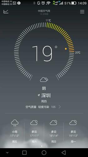 2345天气插件（2345天气预报下载安装到桌面）-第5张图片-微云百科