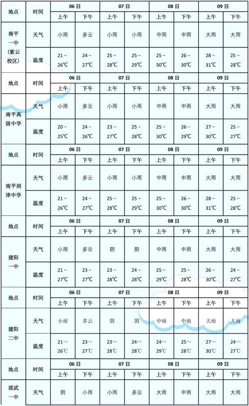 南安天气预报,南安天气预报40天查询-第2张图片-微云百科 南安天气预报,南安天气预报40天查询-第2张图片-微云百科