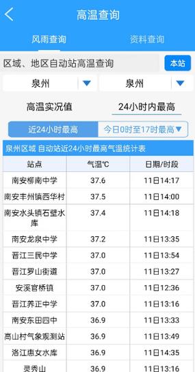 南安天气预报,南安天气预报40天查询-第3张图片-微云百科 南安天气预报,南安天气预报40天查询-第3张图片-微云百科