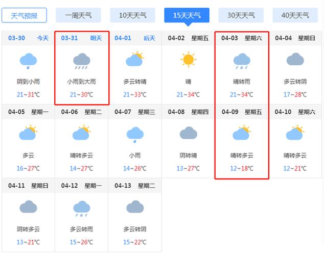 南安天气预报,南安天气预报40天查询-第4张图片-微云百科 南安天气预报,南安天气预报40天查询-第4张图片-微云百科