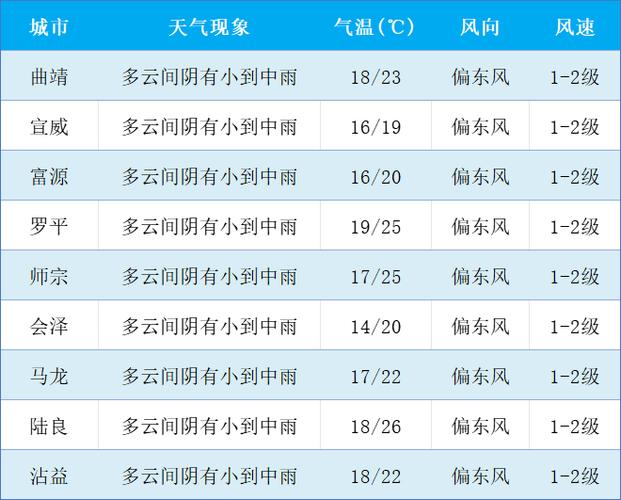 南安天气预报,南安天气预报40天查询-第6张图片-微云百科 南安天气预报,南安天气预报40天查询-第6张图片-微云百科
