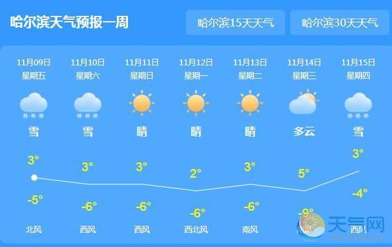 加格达奇天气,加格达奇天气预报15天查询当地疫情-第8张图片-微云百科 加格达奇天气,加格达奇天气预报15天查询当地疫情-第8张图片-微云百科