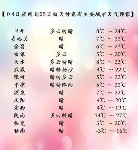 定边天气预报,西安天气预报-第2张图片-微云百科 定边天气预报,西安天气预报-第2张图片-微云百科
