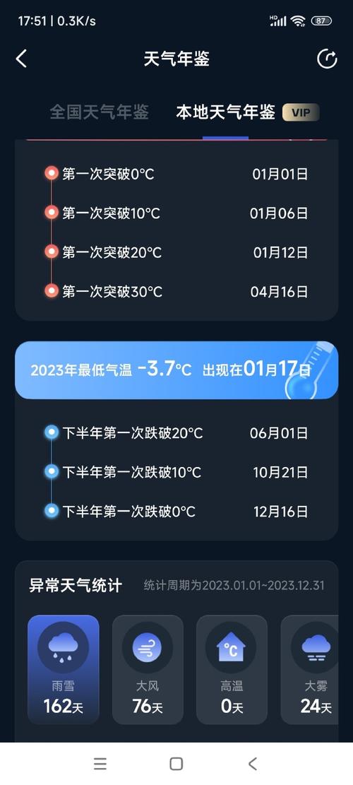 新浪天气预报(新浪天气预报今日阵雨)-第2张图片-微云百科 新浪天气预报(新浪天气预报今日阵雨)-第2张图片-微云百科