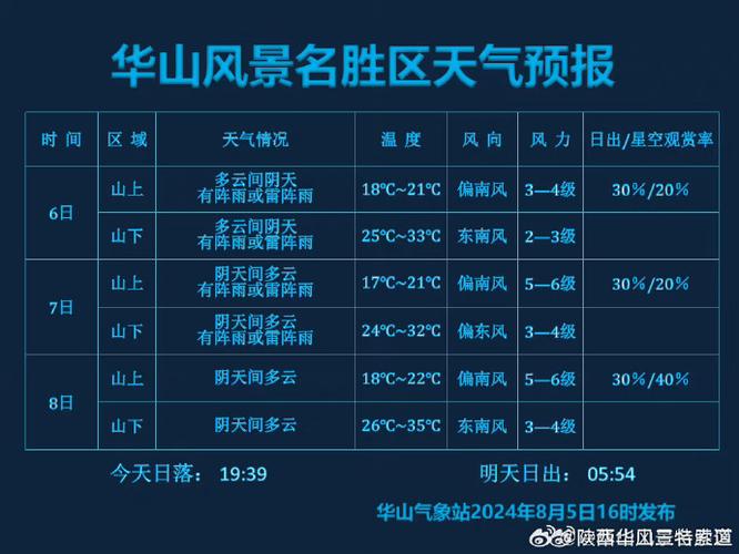 新浪天气预报(新浪天气预报今日阵雨)-第7张图片-微云百科 新浪天气预报(新浪天气预报今日阵雨)-第7张图片-微云百科