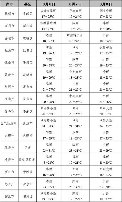 武隆天气预报（武隆天气预报仙女山）-第6张图片-微云百科
