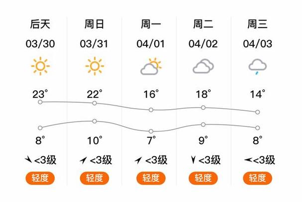 行唐天气预报(天气预报)-第5张图片-微云百科 行唐天气预报(天气预报)-第5张图片-微云百科