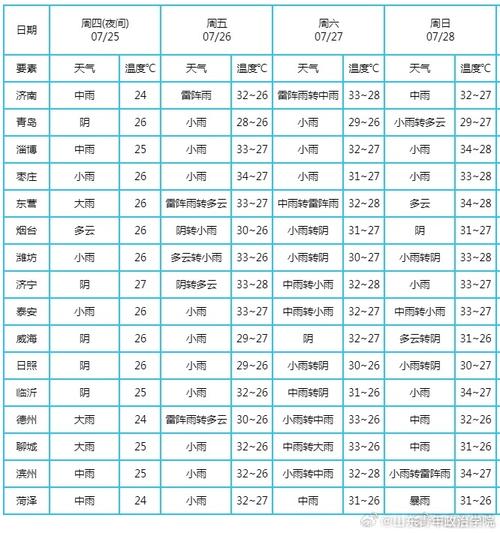 二连浩特天气预报(二连浩特天气预报15天查询)-第4张图片-微云百科 二连浩特天气预报(二连浩特天气预报15天查询)-第4张图片-微云百科